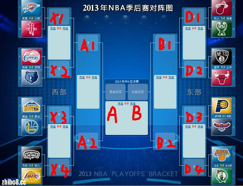 nba2013对阵预测