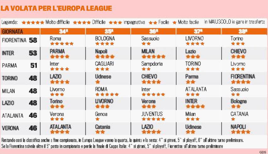 【意甲】今年欧联杯资的争夺将是格<em>犬牙</em>交错,