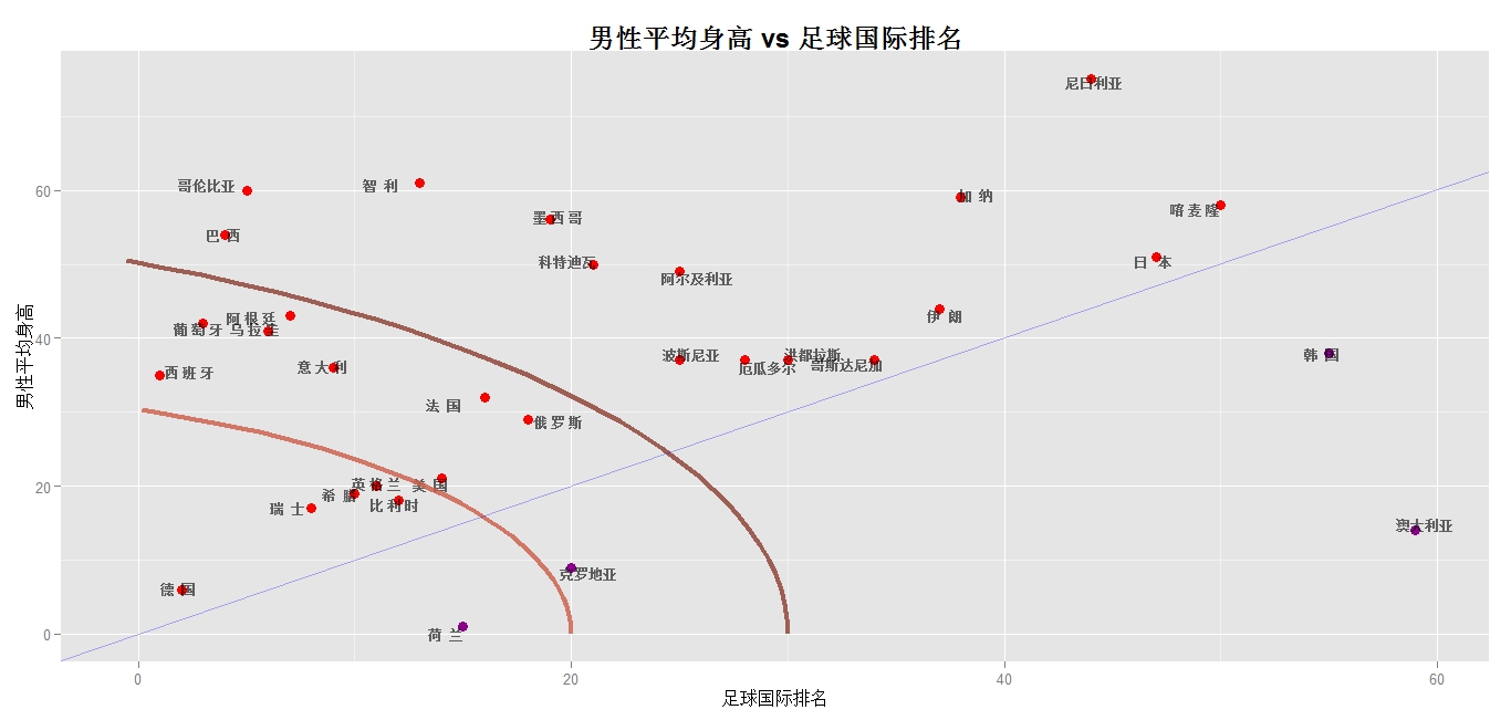 世界各国gdp排名_世界人均身高排名(2)
