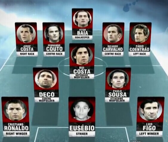 葡萄牙历史最佳阵容_中搜论坛_东西南北中、