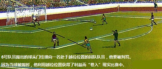 科普贴--图解越位_中搜论坛_东西南北中、搜罗天下事