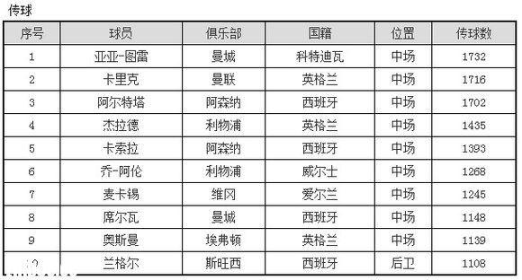 英超数据库,各位看官看完给包吧