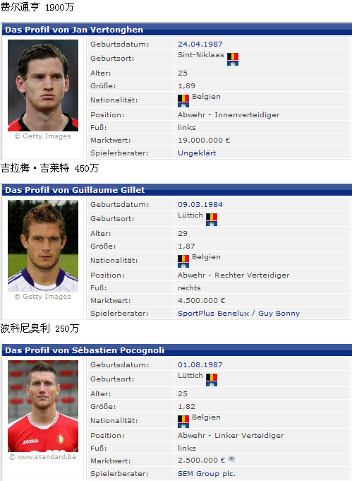 看了下转会市场!比利时国家队总身价3亿3千7百