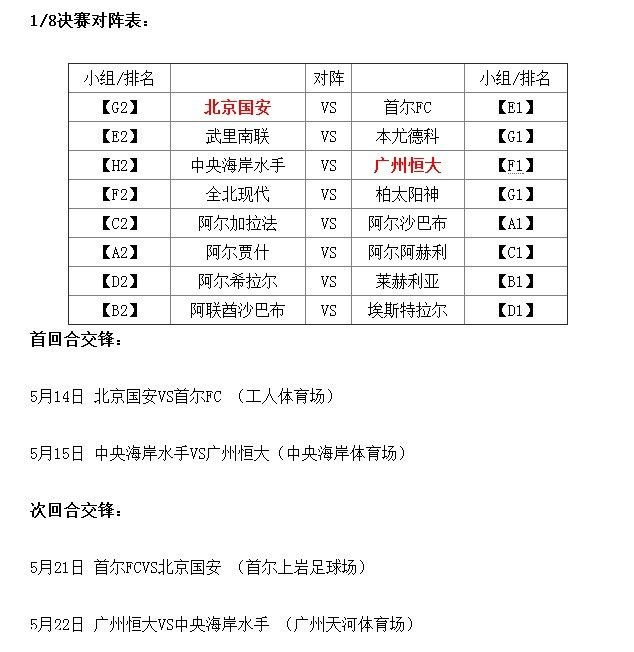 2013赛季亚冠1\/8决赛对阵表及恒大国安出战时