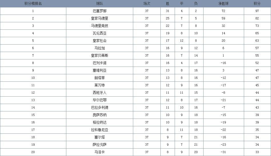 为啥西甲最后一轮不是同时开赛?