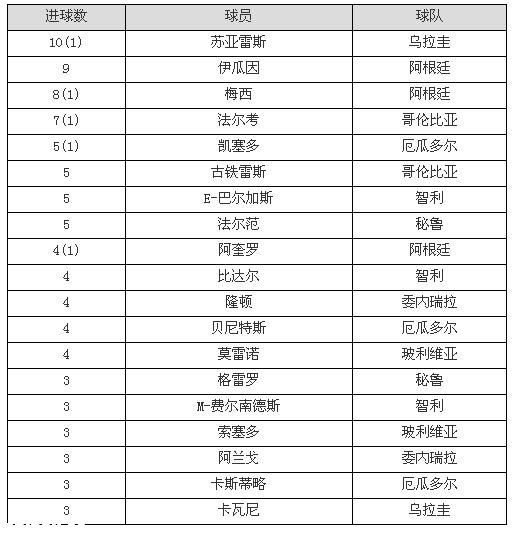 【潘帕斯雄鹰】2014年世界杯南美区预选赛★