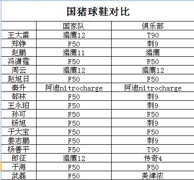 国足输球的原因